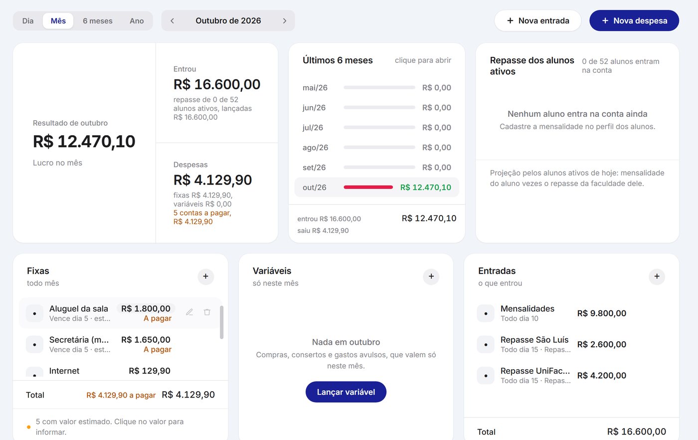 Financeiro do polo